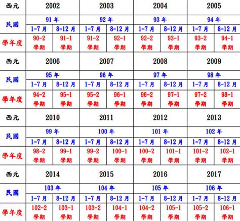 1999什麼年|民國年份、西元年份、日本年號、中國年號、歲次對照。